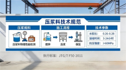 盐山本地工厂讲解：说一遍公路压浆料和铁路压浆料的区别