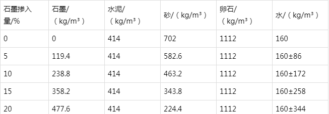 盐山防静电水泥砂浆怎么做(附配比及施工方法)